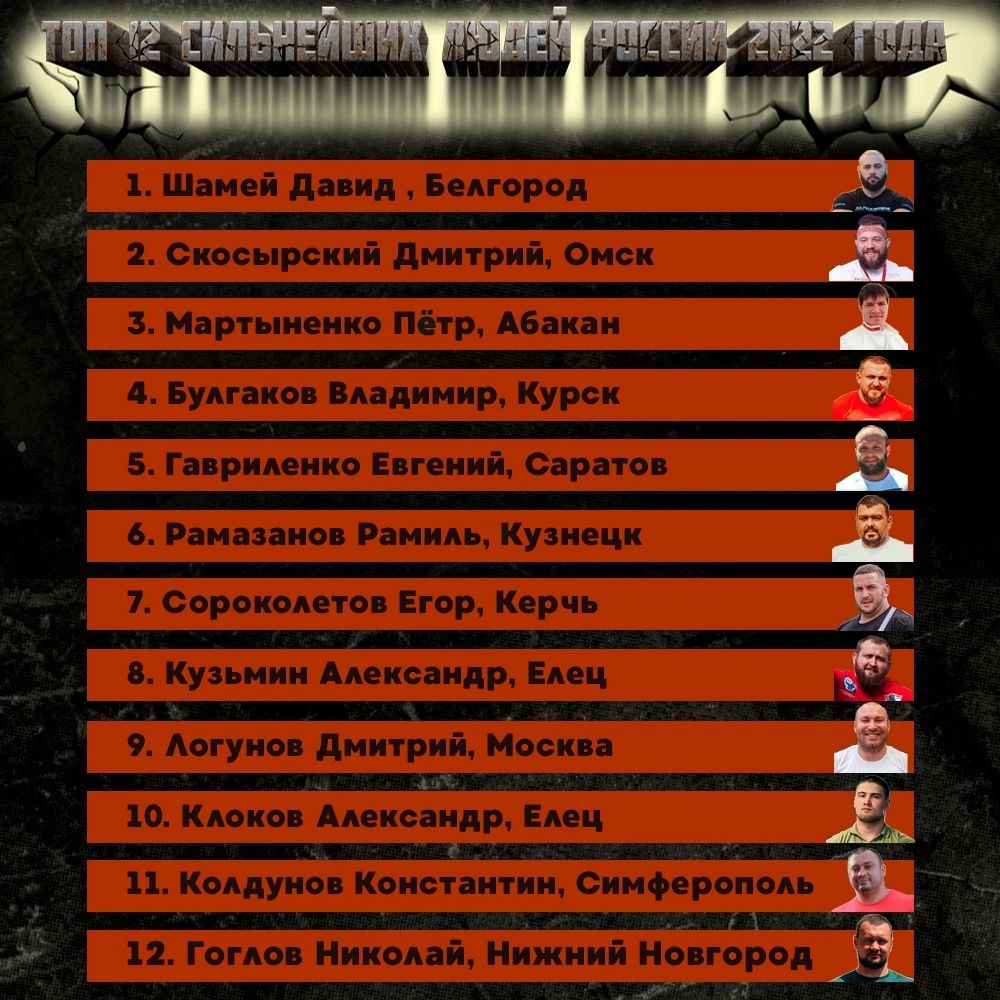 Топ 12 сильнейших людей России 2022 года
